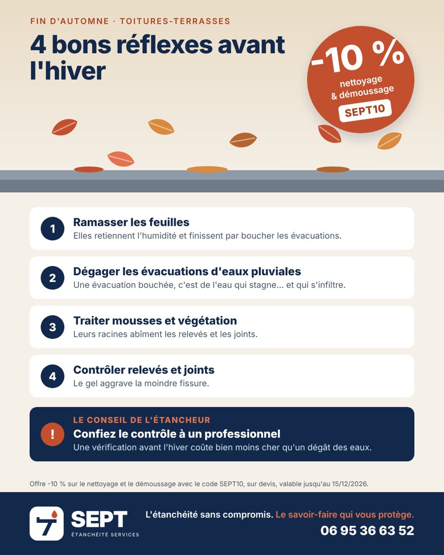 Affiche : 4 bons réflexes avant l'hiver pour les toitures-terrasses